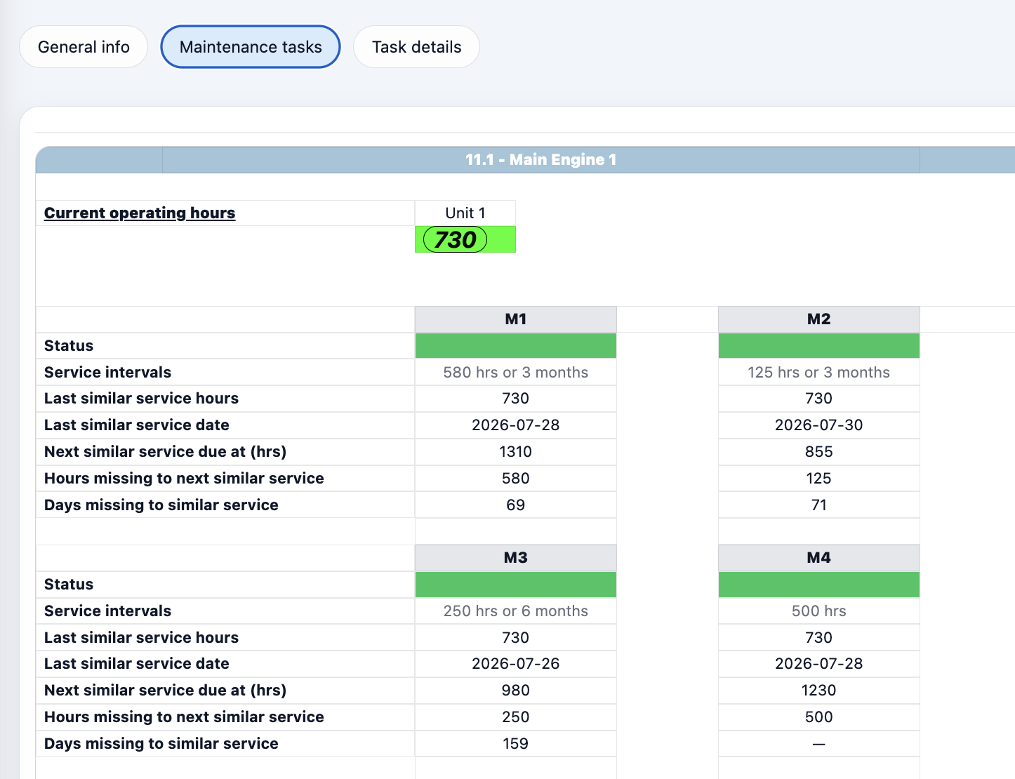 ABACO maintenance task details with checklist and completion